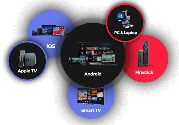 Melhor IPTV em Portugal Compatível com Todos os Dispositivos