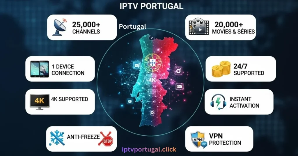 Benefícios do IPTV Portugal