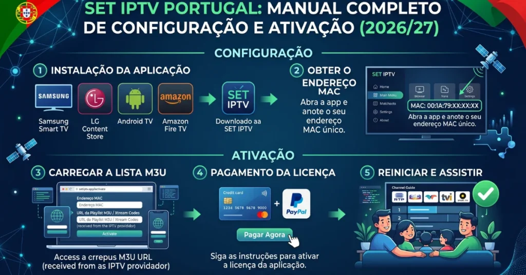 SET IPTV Portugal