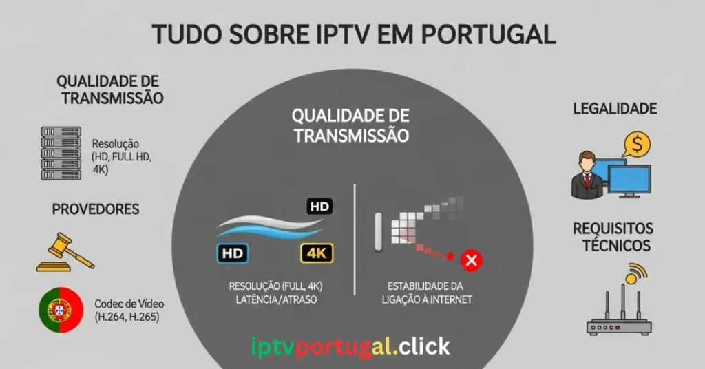 Qualidade de transmissão IPTV