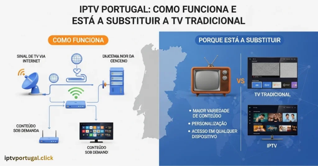 IPTV Portugal como funciona