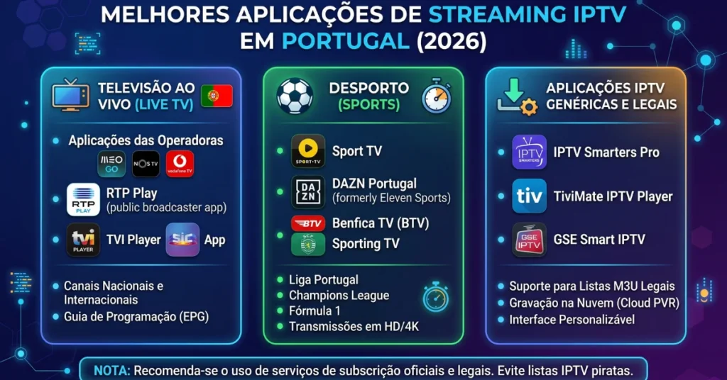 Melhores Apps IPTV Portugal